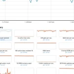 Couchbase apuesta por una capa unificada para acelerar los agentes de IA