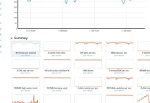 Couchbase apuesta por una capa unificada para acelerar los agentes de IA Couchbase apuesta por una capa unificada para acelerar los agentes de IA