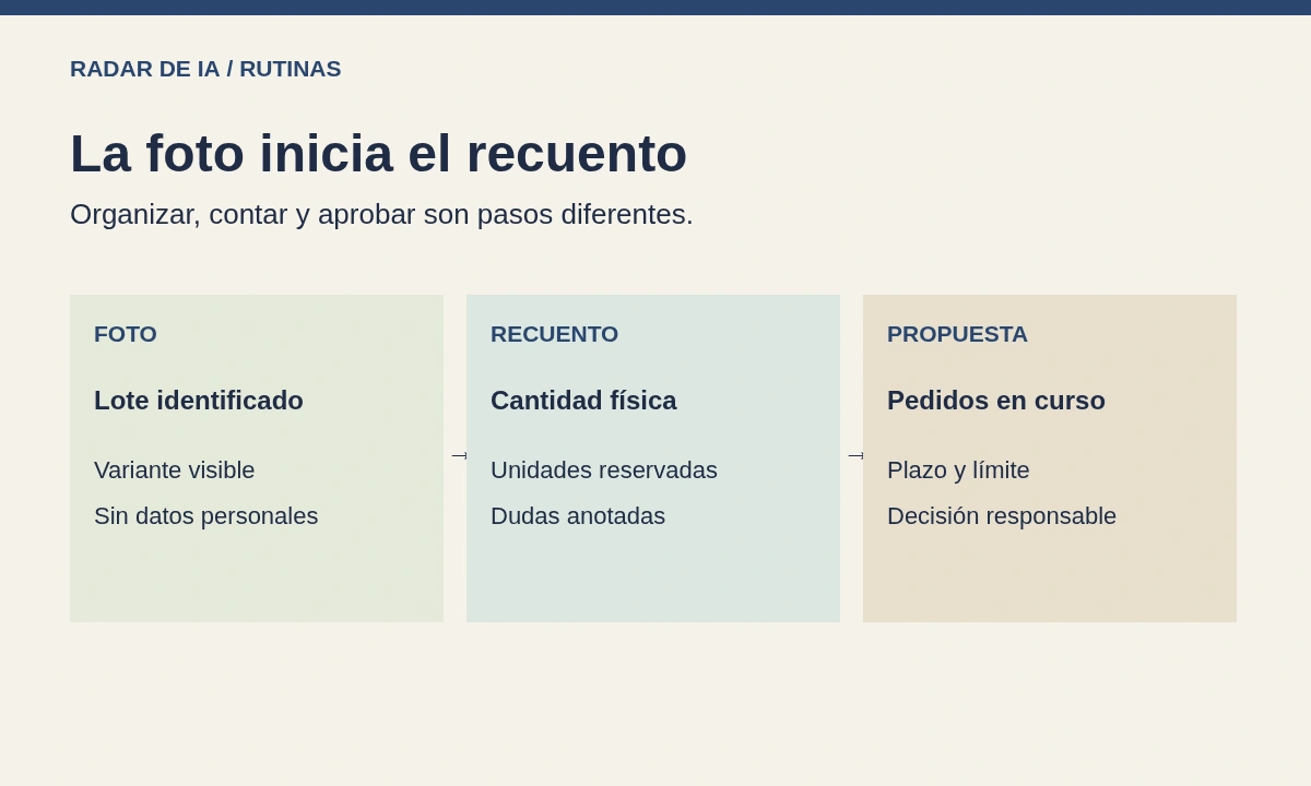 Diagrama original que separa foto, cantidad incierta, recuento físico y aprobación de una propuesta de reposición
