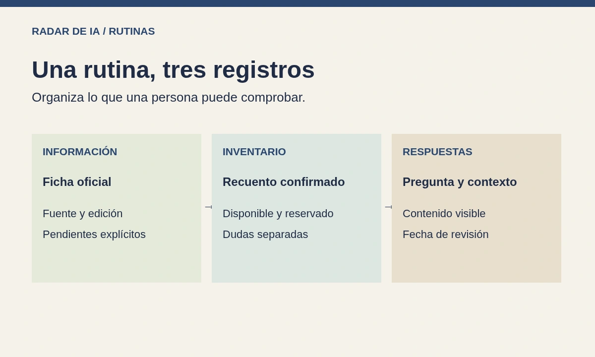Diagrama original con tres registros: información pública comprobada, existencias contadas y pregunta respondida con fuente
