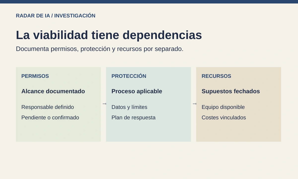 Diagrama original con permisos pendientes, revisión de protección y recursos con supuestos fechados