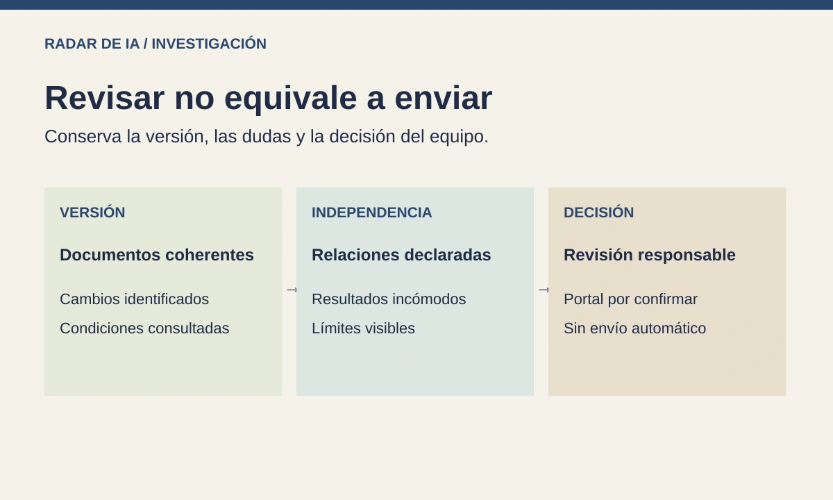 Diagrama original que reúne documentos coherentes, conflictos declarados y decisión sin envío automático