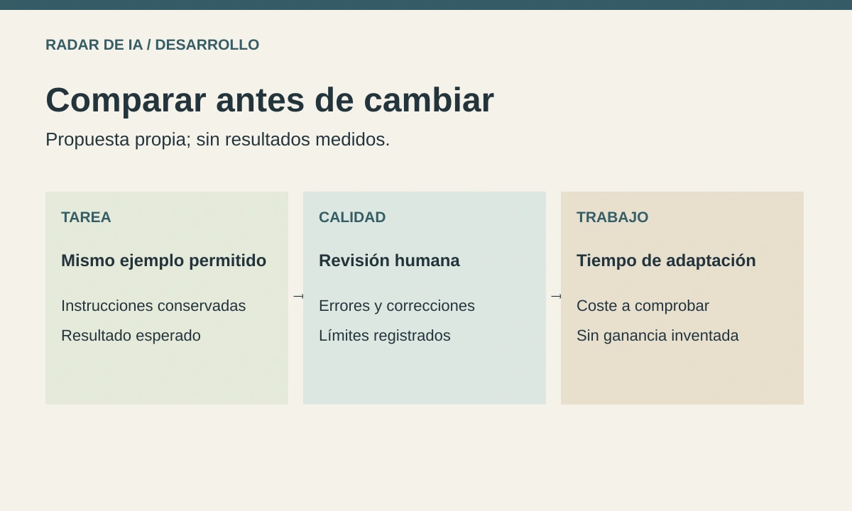 Comparación propuesta con una misma tarea, criterios de calidad y registro del trabajo humano, sin resultados medidos