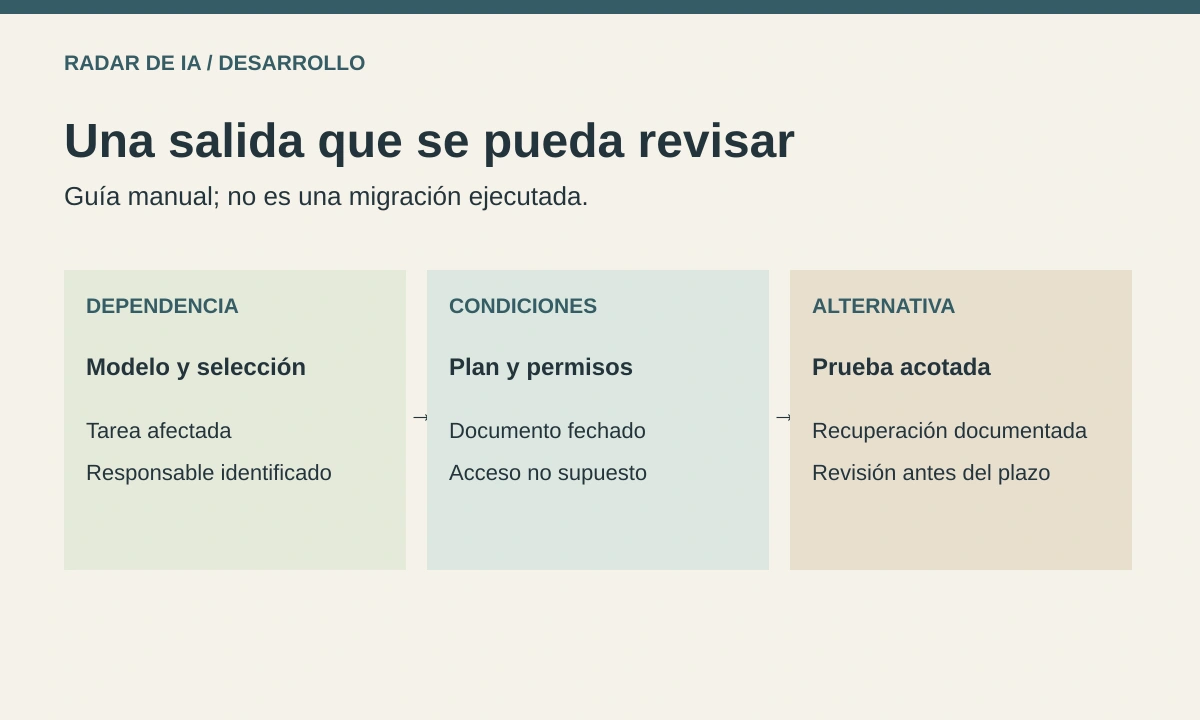 Plan manual de contingencia: registrar dependencia, revisar condiciones y conservar una alternativa reversible antes de la fecha propuesta
