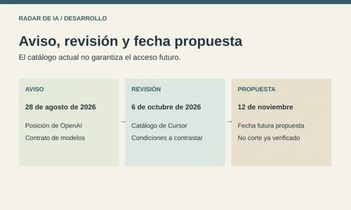 Cronología: aviso del 28 de agosto, revisión del catálogo del 6 de octubre y fecha de corte propuesta para el 12 de noviembre de 2026