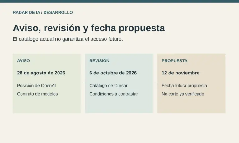 Cursor y OpenAI: cronología y checklist ante el corte propuesto