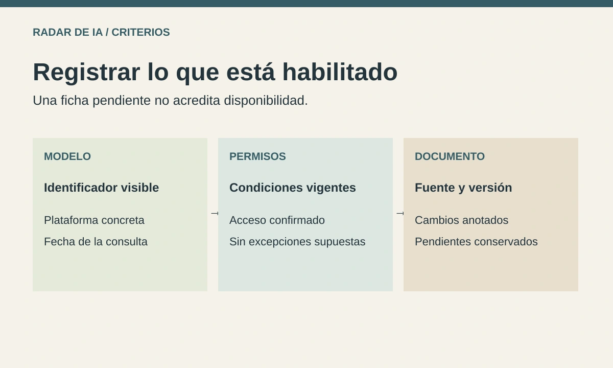 Ficha propia para registrar modelo identificado, permisos confirmados y documentación vigente, dejando los campos desconocidos pendientes
