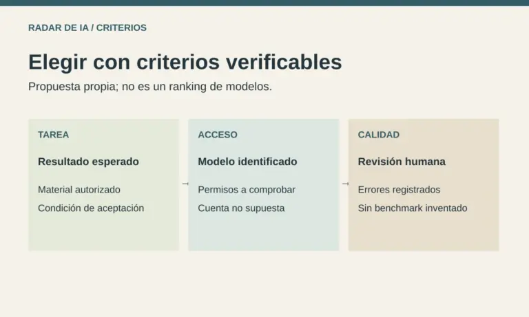 Claude Fable 5.1 y Mythos 5.1: acceso, salvaguardas y criterios de evaluación