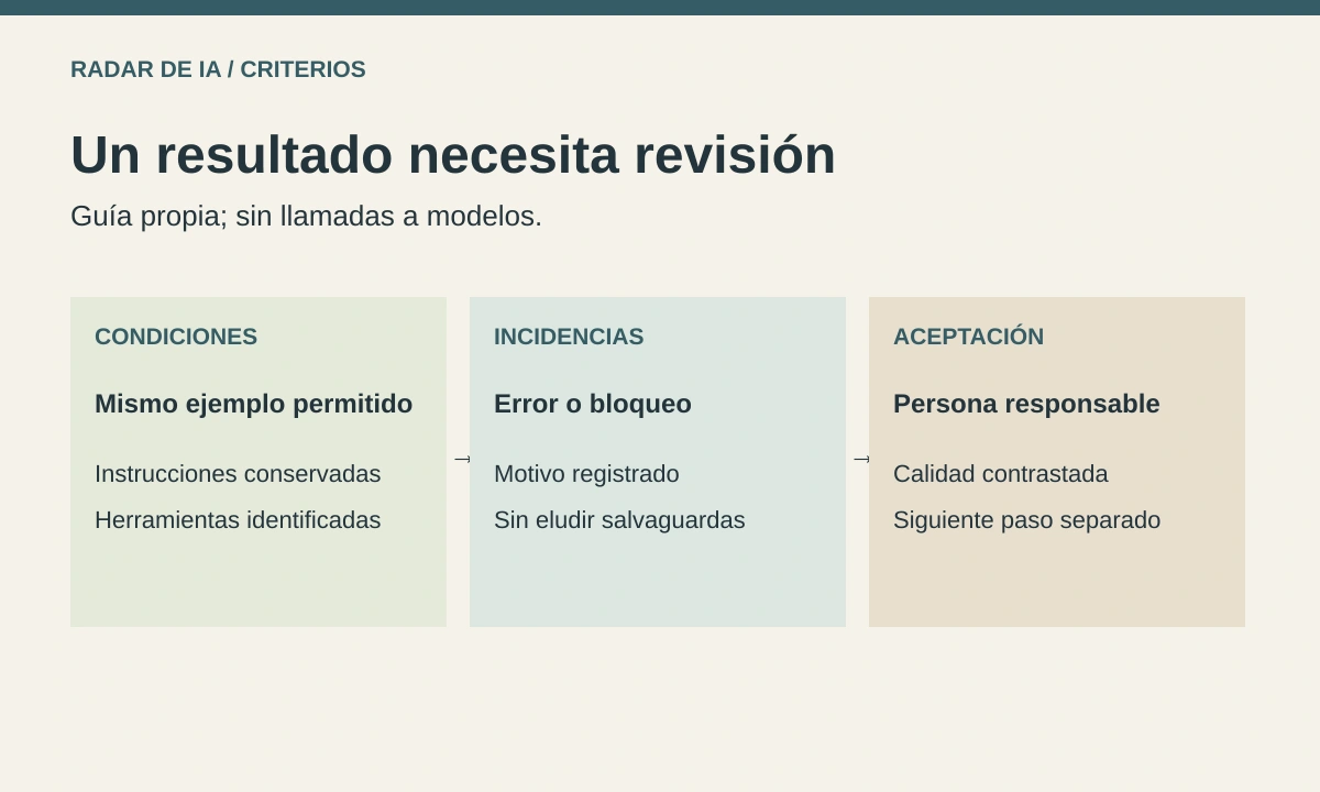 Secuencia original de revisión: conservar las condiciones, registrar errores o bloqueos y dejar la aceptación a una persona responsable
