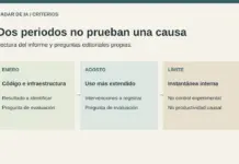 Agentes en investigación: enero frente a agosto y una ficha para evaluar resultados Enero y agosto como periodos del informe, con una pregunta editorial sobre resultados y otra sobre intervenciones humanas