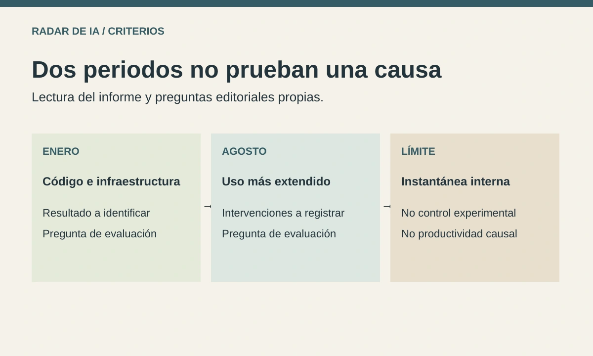 Enero y agosto como periodos del informe, con una pregunta editorial sobre resultados y otra sobre intervenciones humanas