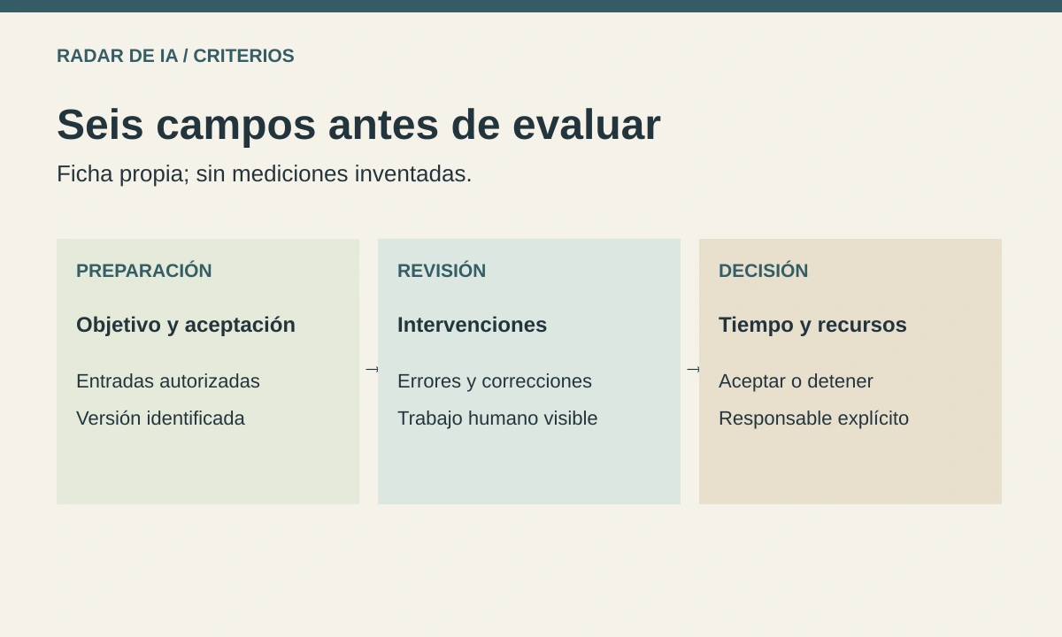 Ficha original de evaluación: objetivo y entradas, intervenciones y revisión, recursos y decisión humana