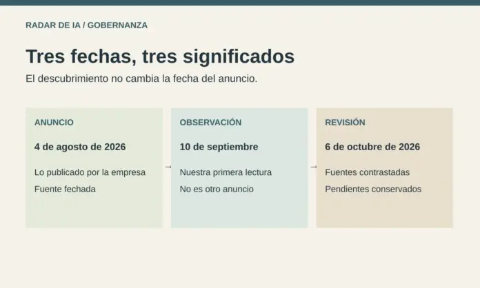 Tres fechas distintas: anuncio del 4 de agosto, primera observación del 10 de septiembre y revisión del 6 de octubre de 2026